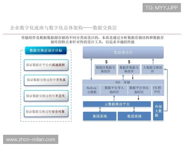 由硬件堆叠向软件定义逻辑转变 体育直播系统灵活性在创新周期内大幅提升